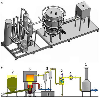 Gasification of Miscanthus x giganteus Pellets in a Fixed Bed Pilot-Scale Unit